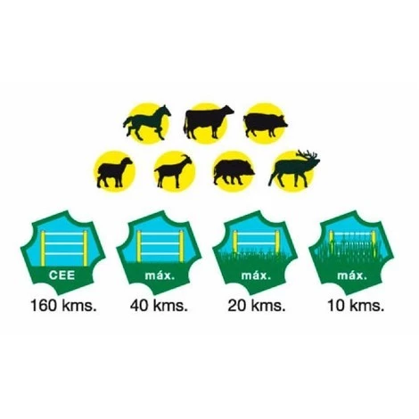 LEM SELECT Électrificateur AMA Pour Clôtures électrique 10 J 230 V- Maxi : 40 Km 4 LEM SELECT Électrificateur AMA Pour Clôtures électrique 10 J 230 V- Maxi : 40 Km – Image 4