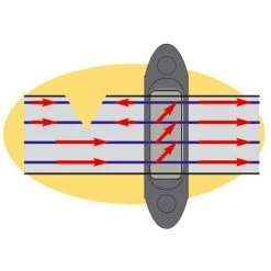 NSC Isolateur D'angle Pour Sangles Et Bandes Adaptées Aux Piquets En Bois Paquet De 10 Pièces -Clôture électrique Soldes Boutique 23827084 3