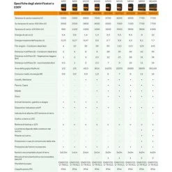 Gallagher M550 Clôture électrique Professionnelle 230V 230V Pour Clôtures Jusqu'à 10km Pour Chevaux, Bovins, Moutons Et Animaux Sauvages -Clôture électrique Soldes Boutique 23885170 3