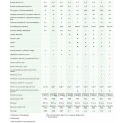 Gallagher M550 Clôture électrique Professionnelle 230V 230V Pour Clôtures Jusqu'à 10km Pour Chevaux, Bovins, Moutons Et Animaux Sauvages -Clôture électrique Soldes Boutique 23885170 4