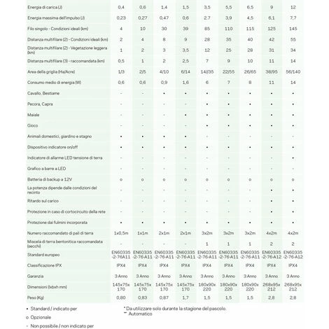 Gallagher M950 Clôture électrique 230V 230V Pour Clôtures Jusqu'à 12 Km Pour Chevaux, Animaux Sauvages Et Animaux De La Ferme 4 Gallagher M950 Clôture électrique 230V 230V Pour Clôtures Jusqu'à 12 Km Pour Chevaux, Animaux Sauvages Et Animaux De La Ferme – Image 4