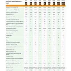 Gallagher M1400 230V 230V électrique Pour Clôtures Jusqu'à 15 Km Pour Chevaux, Animaux Sauvages Et Animaux De Ferme -Clôture électrique Soldes Boutique 23885173 3